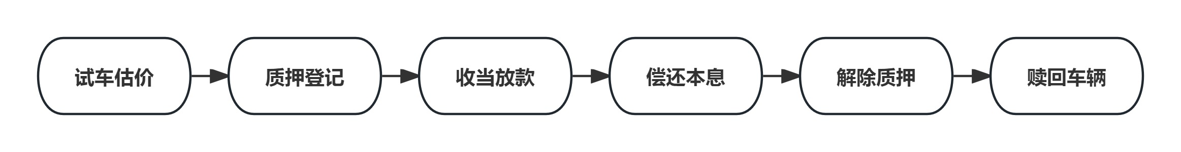 汽车典当(图1)